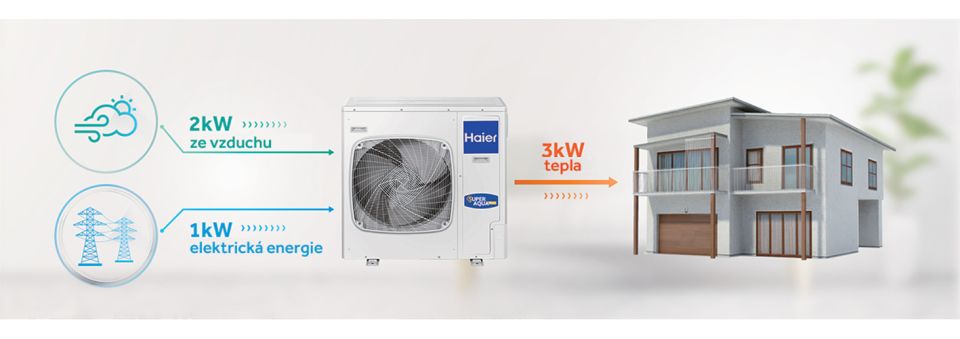 Obrázek 1 produktu Mono 7,8 kW